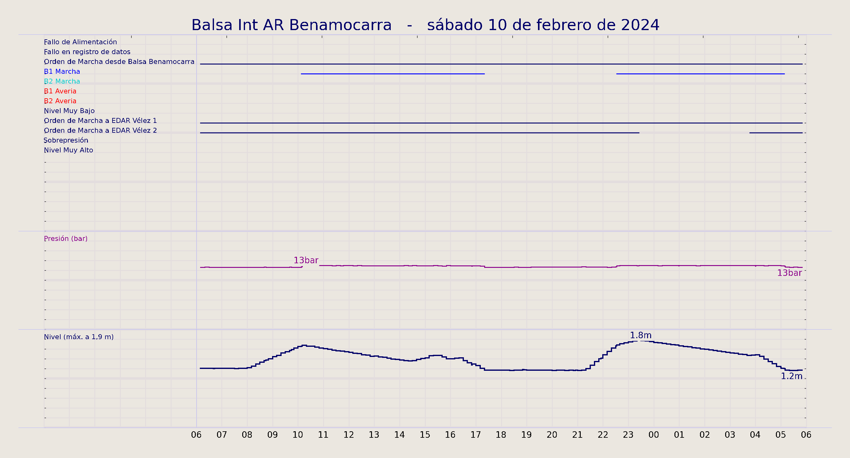 ../../imagenes/vid/2024/Balsa Int AR Benamocarra/2024-02-10 Balsa Int AR Benamocarra.png